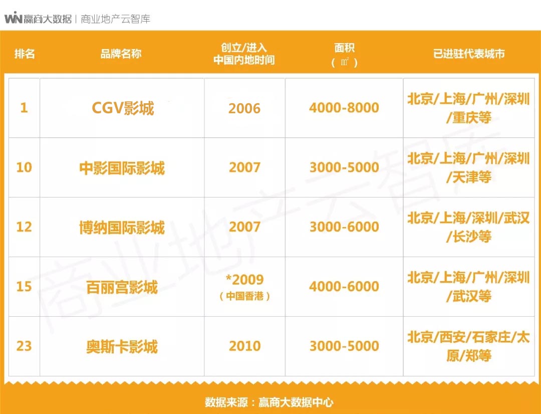 鍟嗗満鏂板瀷娓镐箰鏈哄櫒,鍟嗗満瀹㈡祦璁惧