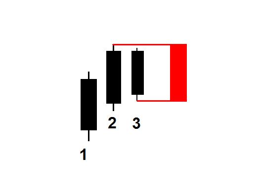 k线三连阳视频,k线合并最佳方法