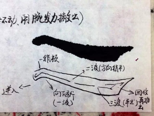 少儿书法入门基础教程视频,小学毛笔书法基础入门