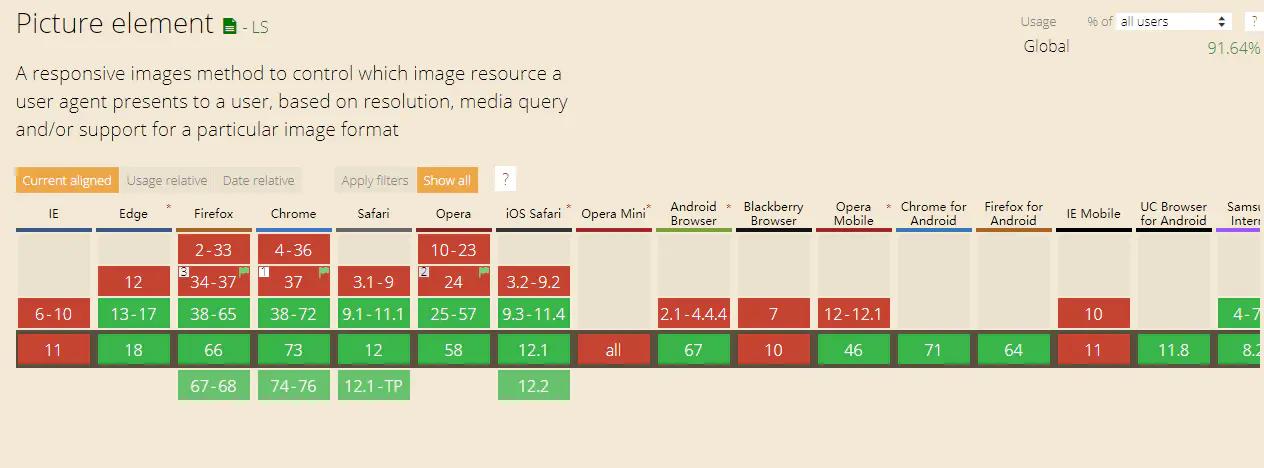 vue项目中遇到的难题以及解决方法,vue后台遇到的技术难点学习