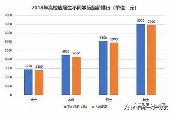 在中国考上一本大学有多难,在我国考上一本容易吗