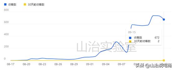 手淘搜索全店玩法,如何提升全店手淘搜索