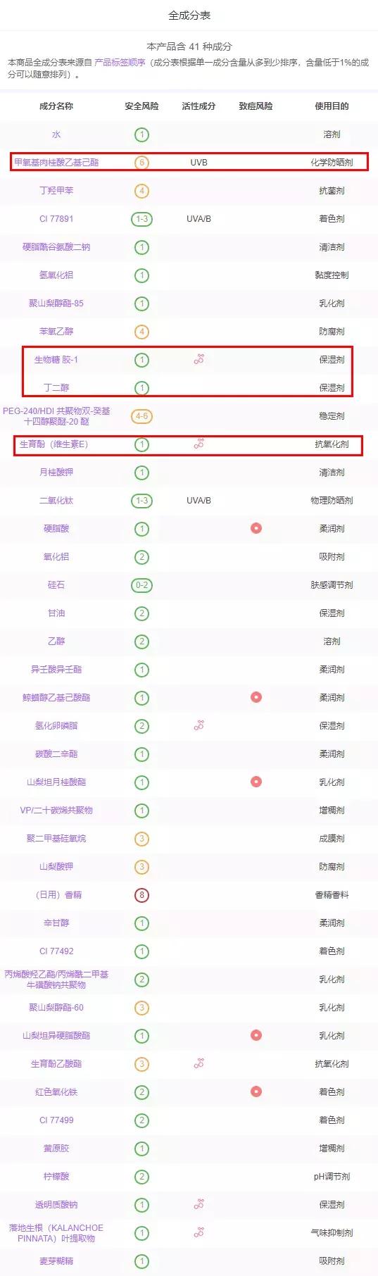 8款最火气垫测评！这款垃圾我已经扔了...