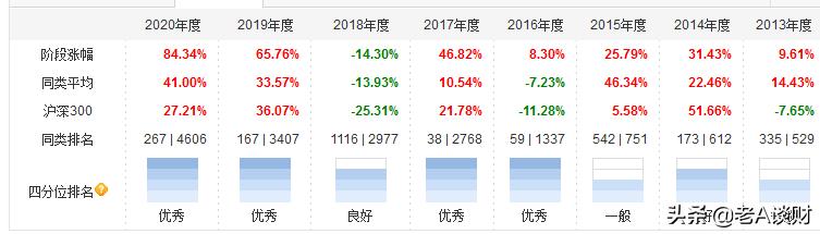 易方达蓝筹精选混合能买多少,易方达蓝筹精选混合持仓分析