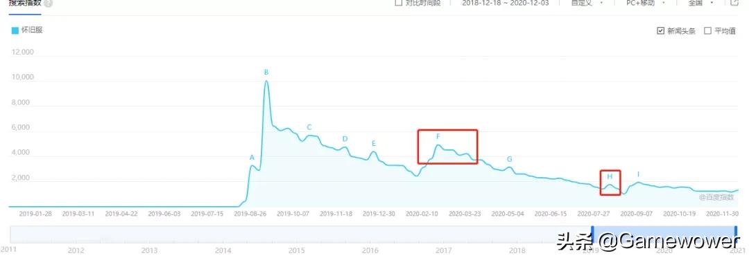 naxx怀旧服开放时间,怀旧服naxx什么时候开的