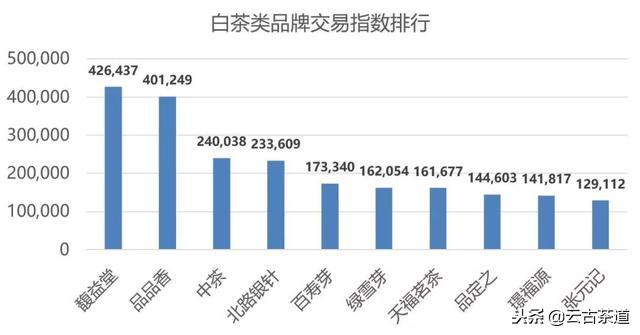 天猫双11茶叶销售排名,双11茶叶销售