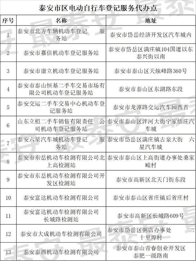 没有电动车发票和合格证怎么办牌,电动车的合格证发票丢了怎么补办