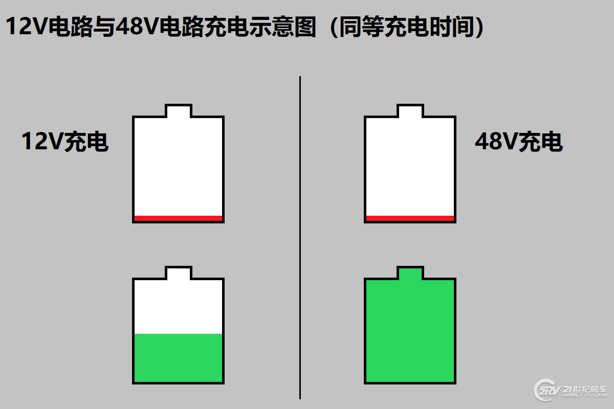 b型房车48v电路,48v房车电路的优势