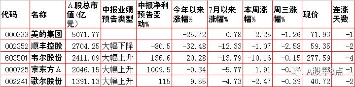 周一a股重大投资机会,周四重大投资内参