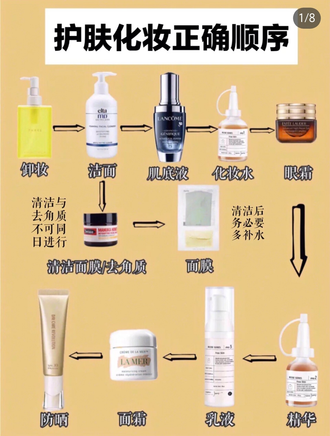 基础化妆前护肤的正确步骤图,化妆前护肤简单步骤的先后顺序