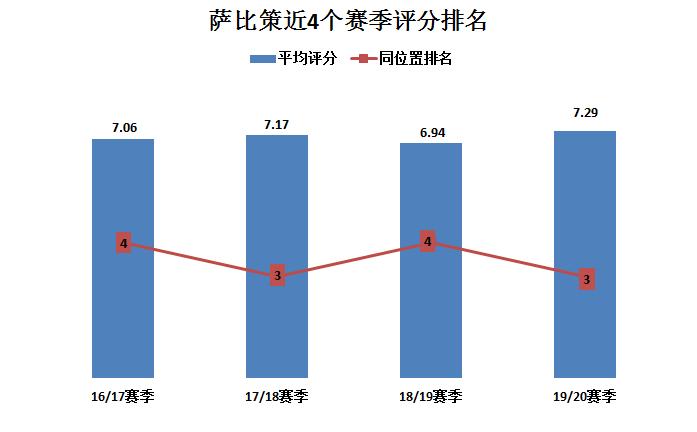 莱比锡红牛弧线远射,莱比锡红牛萨比策