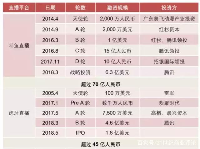 18岁主播月入百万,18岁百万游戏主播能赚多少钱