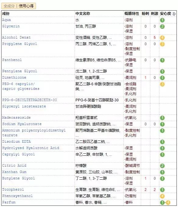 日韩火爆产品,欧美潮品推荐