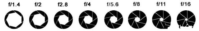 单反相机拍摄光圈的使用方法,单反相机入门教程光圈焦距是啥