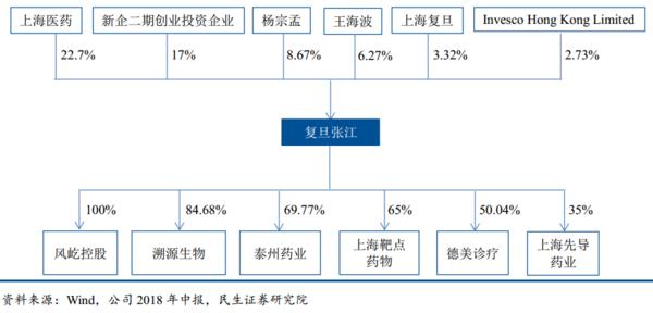 医药投资情报20190330