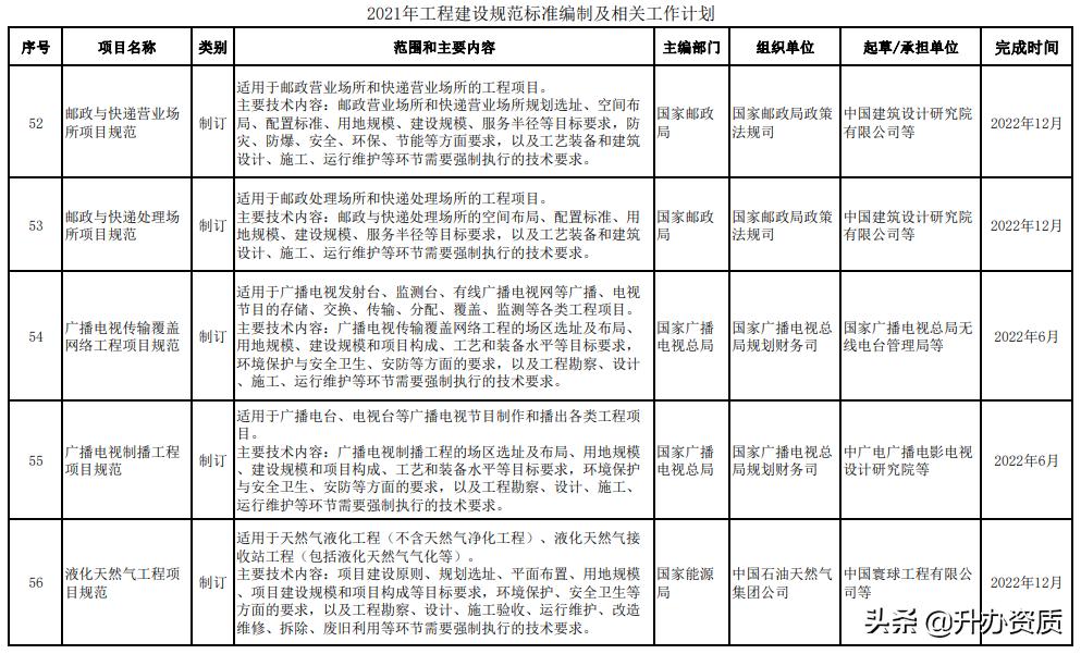 工程建设标准的内容划分,最新工程建设标准编写规定