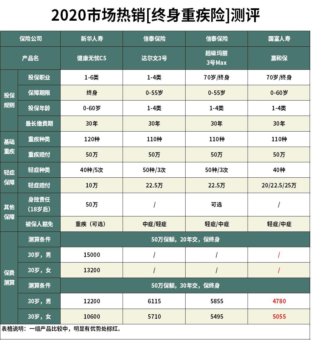 新华健康无忧c款交5年能退多少,新华健康无忧c5靠谱吗