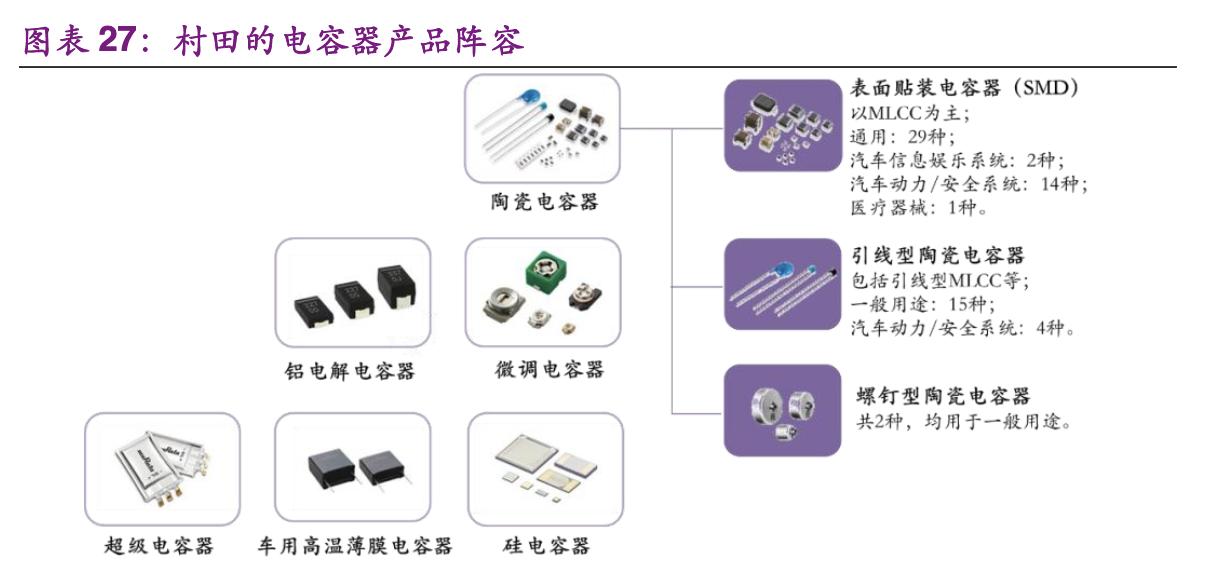村田核心技术,公司致力于半导体芯片及器件制造
