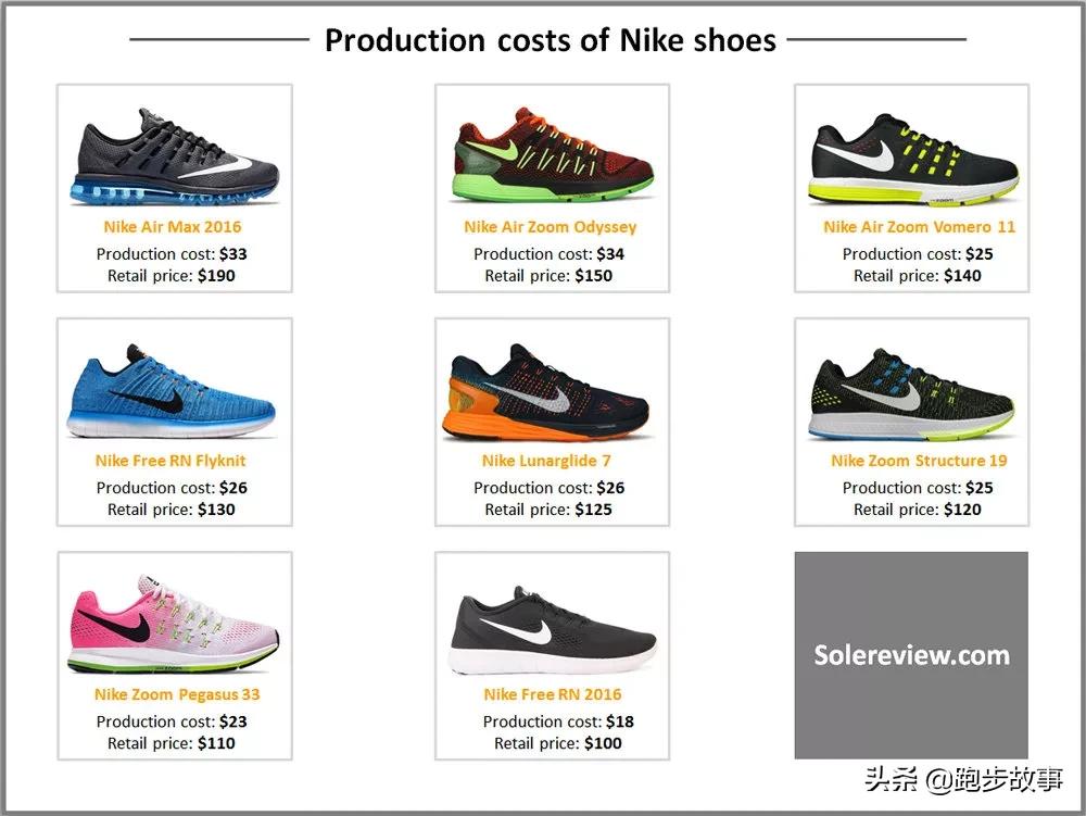 你不知道的一些事实,那些你以为很贵却很便宜的跑鞋