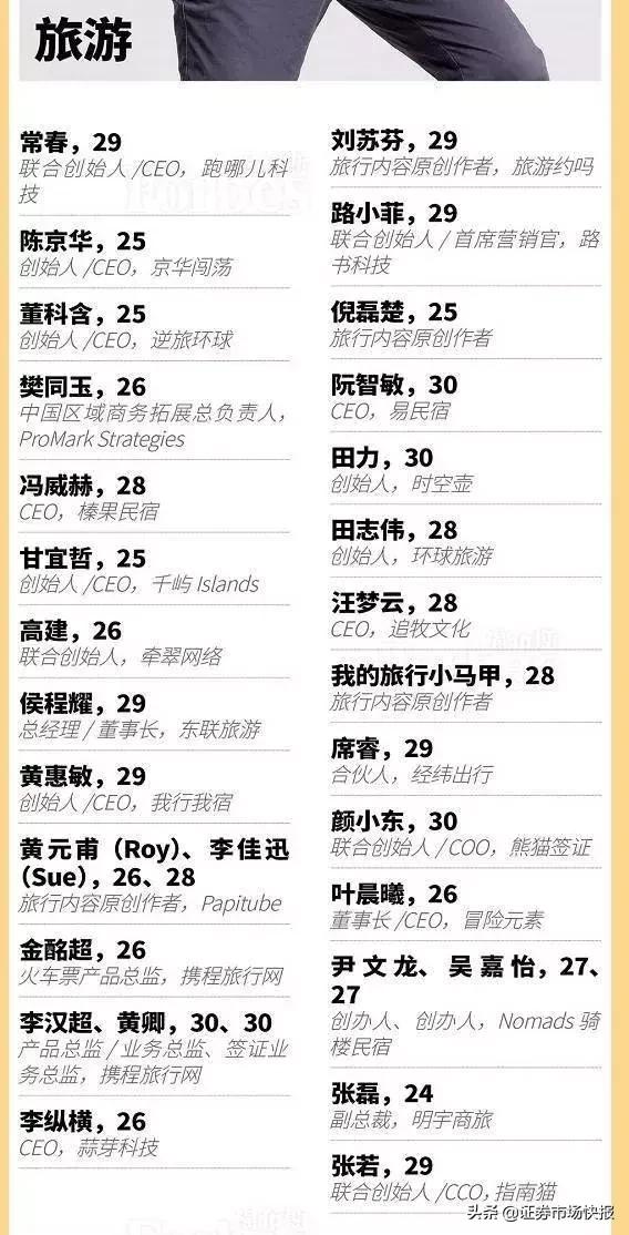 行骗不只孙宇晨，这份福布斯90后精英榜，还有很多妖孽…
