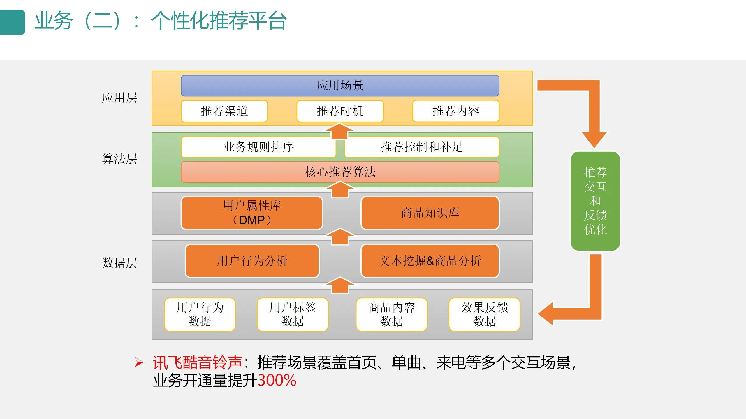 数字可视化平台,数字孪生可视化平台行业概括