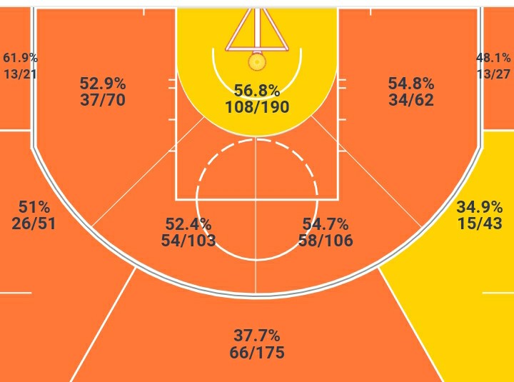 克里斯·米德尔顿集锦,米德尔顿和字母哥谁是雄鹿队老大