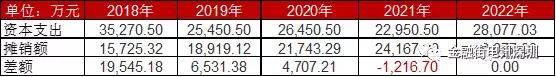 中公教育上市后估值多少,中公教育估值2000亿