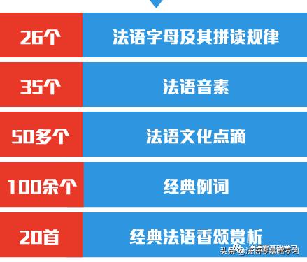 自学法语免费视频教程,自学法语的方法和建议