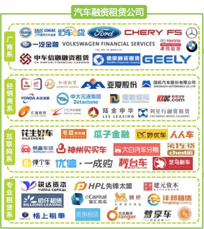 融资租赁汽车平台排名,2023年汽车融资租赁调研报告