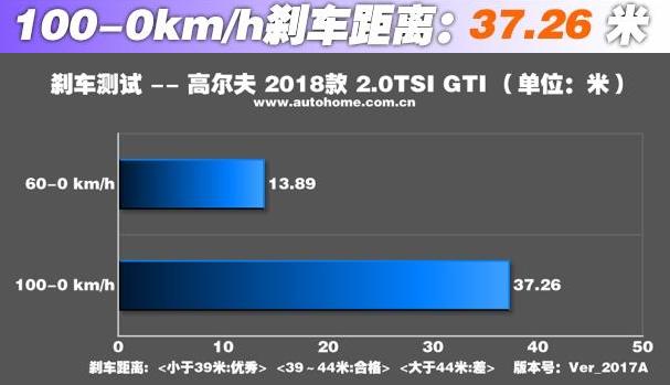 2013年1.4t高尔夫舒适版油耗,2011年高尔夫61.6自吸真实油耗