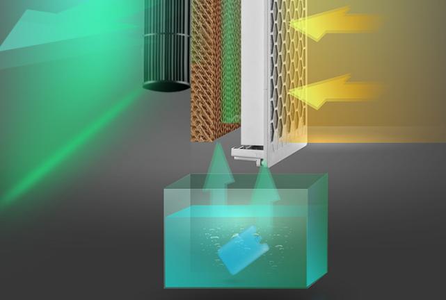 空调扇哪种比较实用又实惠,夏季空调扇推荐测评