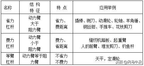 中考物理功率与机械效率讲解,初中物理滑轮的有用功的讲解