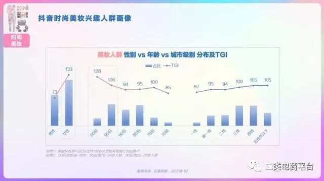 2020年抖音用户画像分析报告,2023年抖音用户画像分析报告