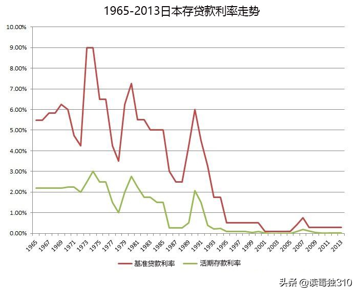 1985-1990：日本泡沫经济癫狂史