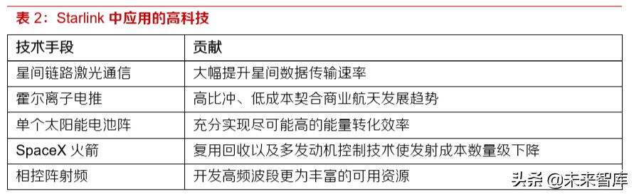 卫星互联网高轨卫星成功发射,卫星互联网技术和应用研讨会
