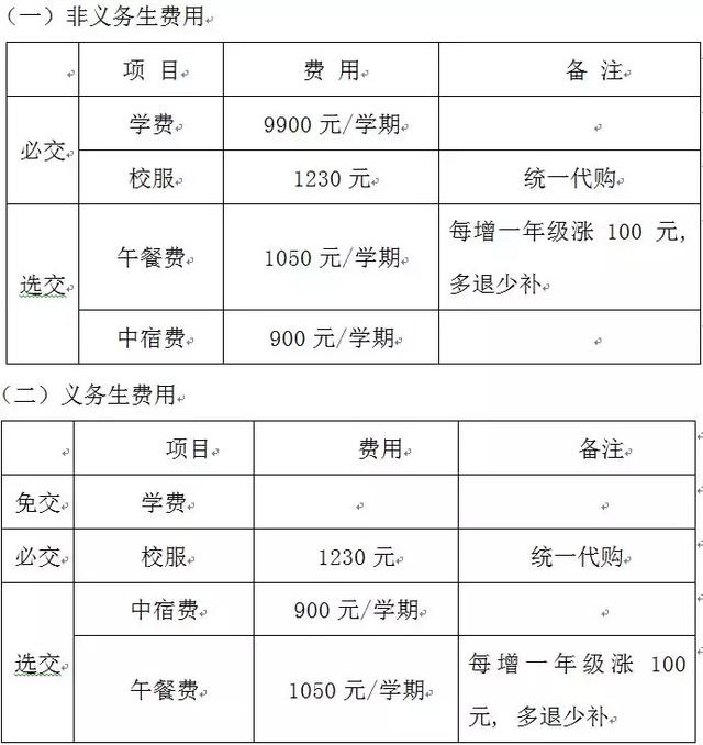 保定哪个私立小学学校比较好,石家庄私立阳光学校好不好