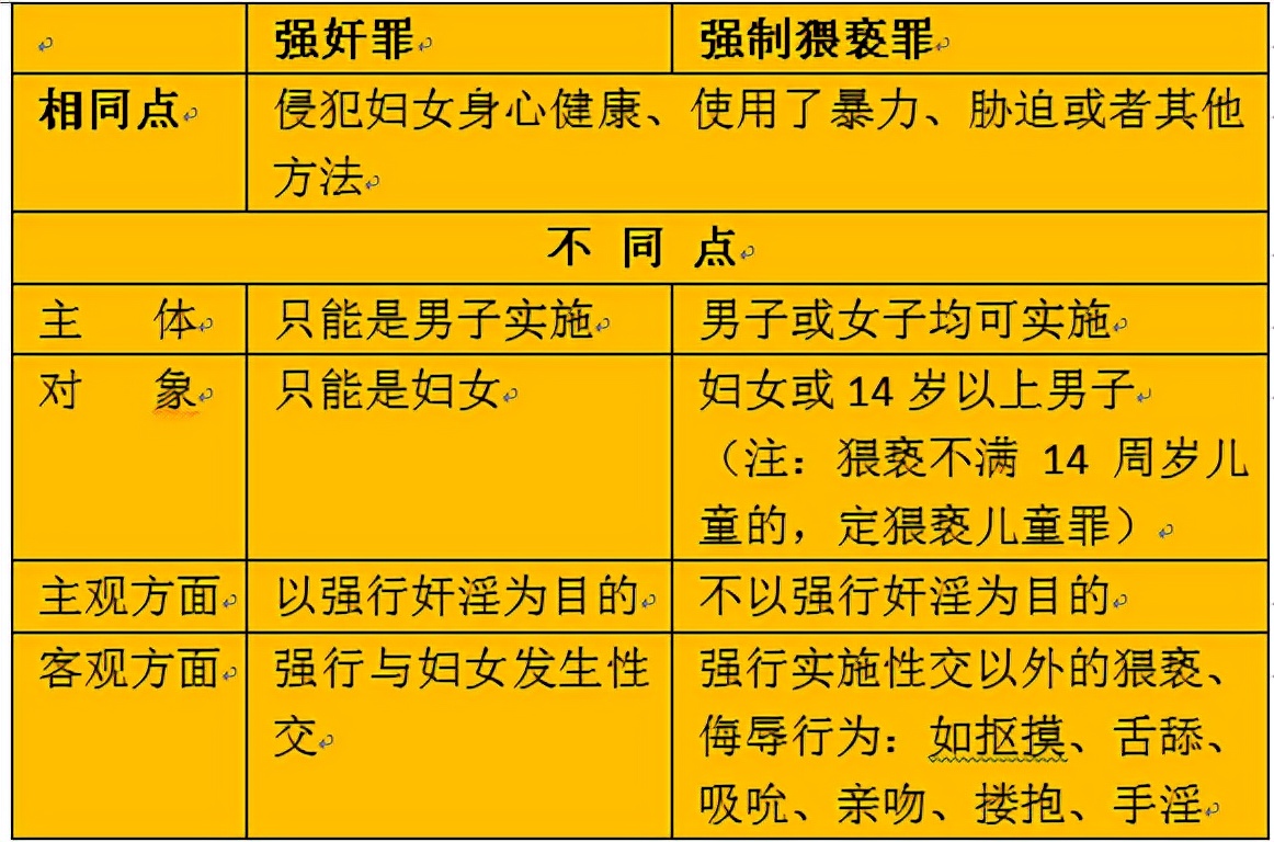 【燕之有理】强奸与强制猥亵的区别