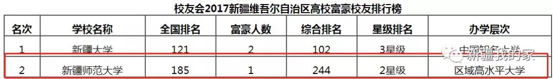 校园美食节登上热搜，*疆新**师范大学没想到你是这样的
