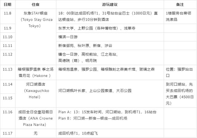 东京到镰仓和箱根攻略,东京箱根富士山镰仓