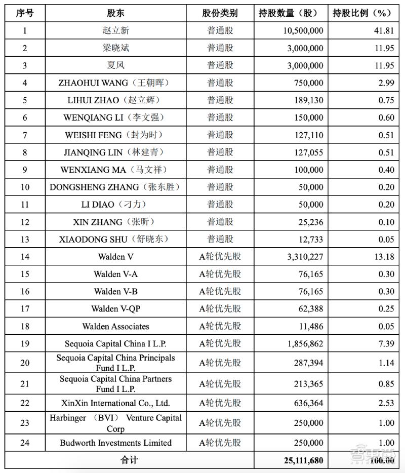 全球第二大CMOS龙头冲刺科创板！小米TCL参投