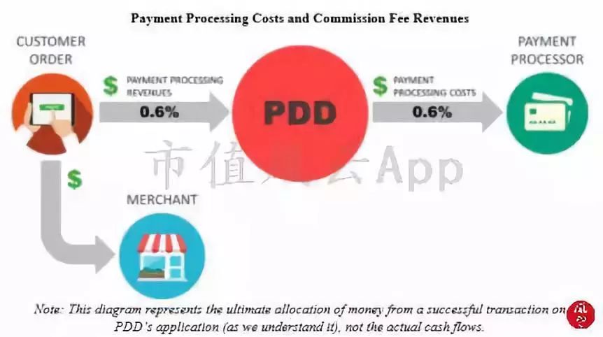 拼多多最新国际报告,拼多多做空报告主要内容