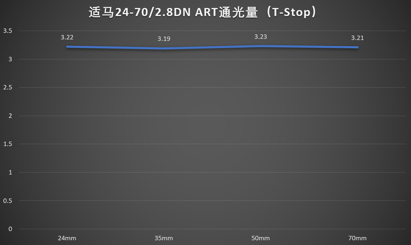 适马24-702.8一代评测,适马24-70f2.8dhsm测评