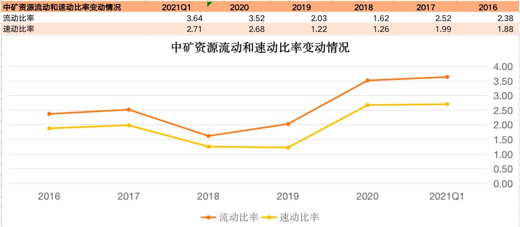 中矿资源找矿能力,中矿资源现状