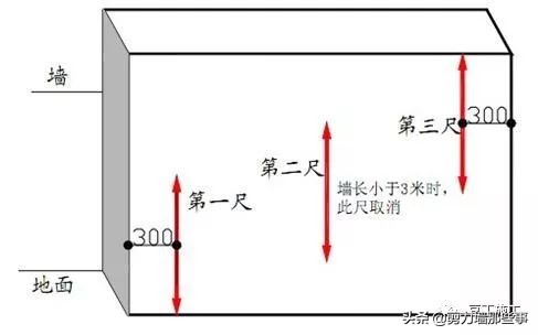 监理检查的基本知识,工程第三方评估监理需要做什么
