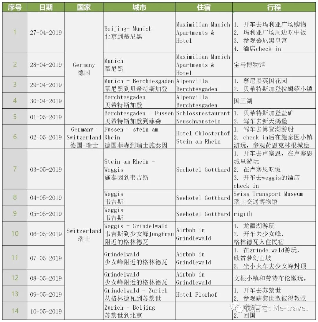 从慕尼黑到瑞士,从德国慕尼黑到瑞士