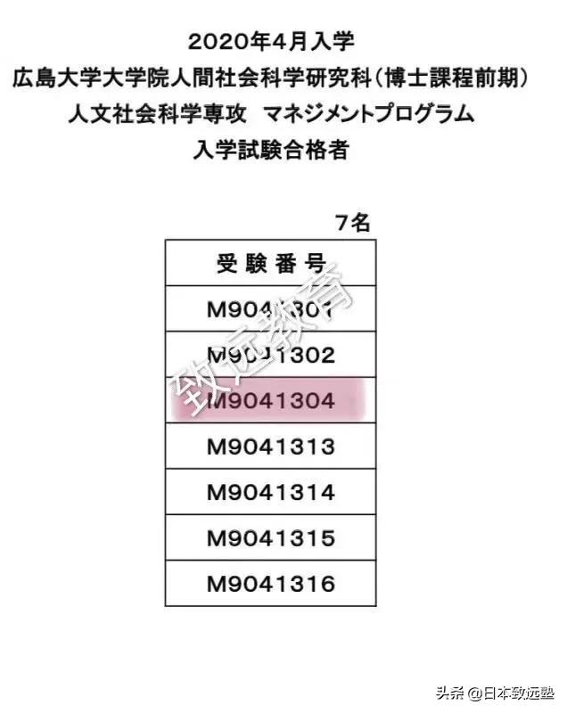 线上学习备考，半年合格广岛大学人间社会科学研究科