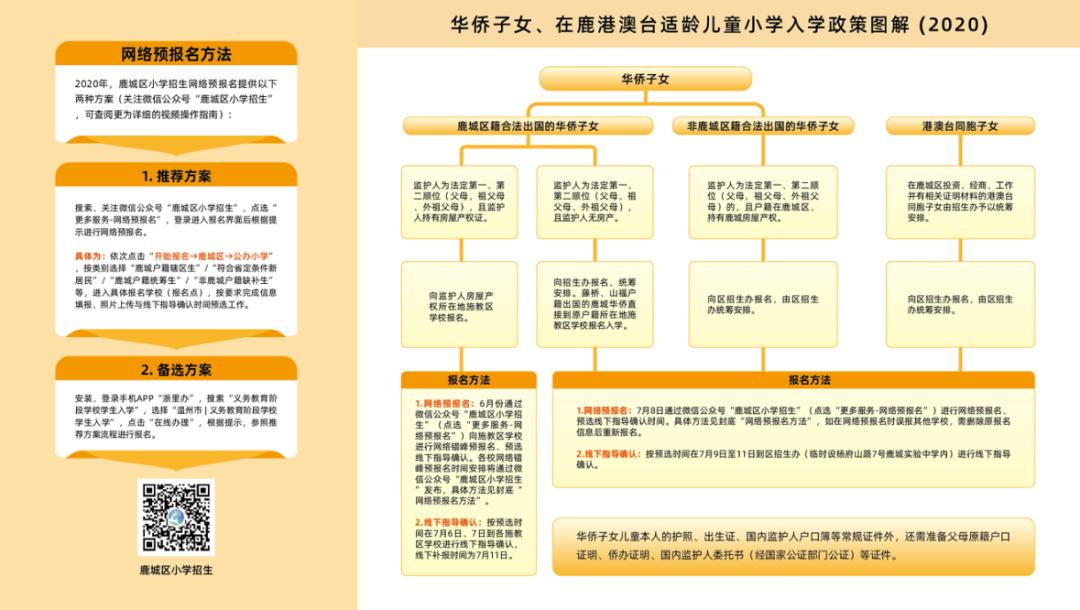 温州鹿城区民办小学报名时间,温州鹿城小学招生政策2024