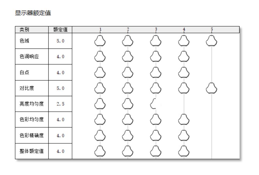 为什么我会回购C-FORCE便携屏，CF015C是一块务实的拓展屏吗？