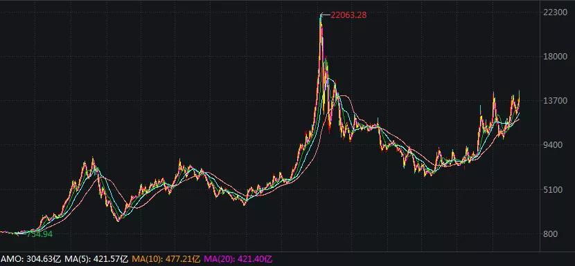 军工方面最厉害的基金经理,2023年军工基金经理推荐