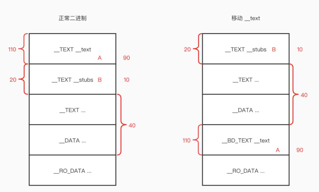 ios怎么设置多线程优化,ios开发内存优化方式